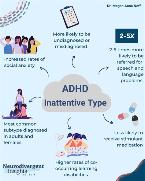 Adhd and not dating